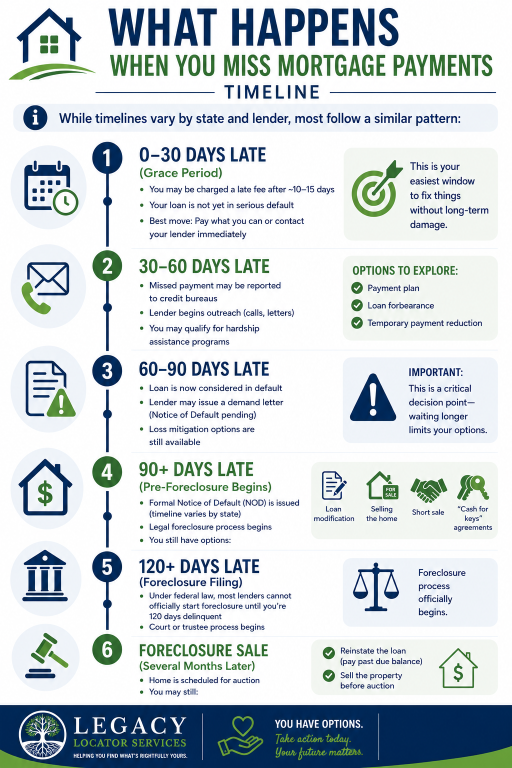 What Happens When You Miss Mortgage Payments